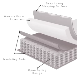 OHS Memory Foam Spring Mattress - White -Sienna Store mattress layers 4